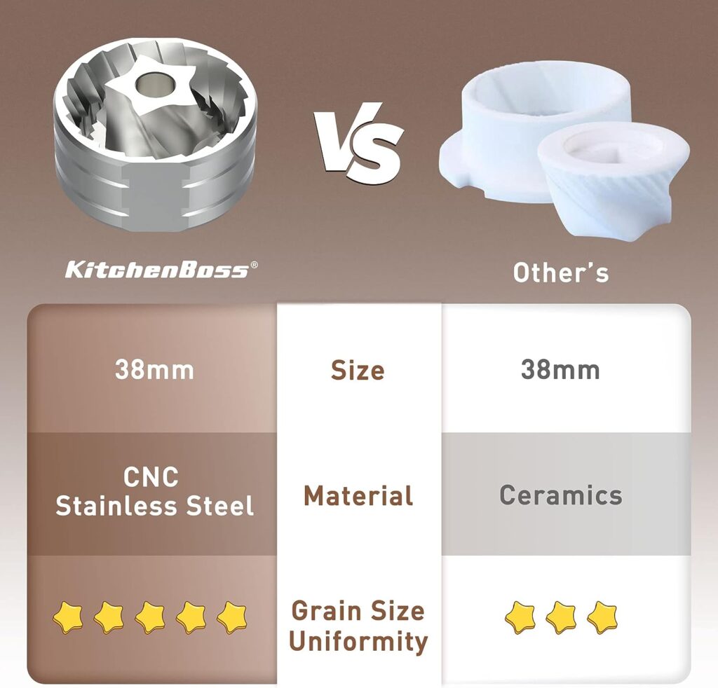 KitchenBoss Manual Coffee Bean Grinder: Coffee Hand Grinder 25g Capacity with Stainless Steel Conical Burr Coffee Grinders, Finely Setting Adjustable Grinder Perfect for Pour Over, Espresso, Black KitchenBoss Manual Coffee Bean Grinder: Coffee Hand Grinder 25g Capacity with Stainless Steel Conical Burr Coffee Grinders, Finely Setting Adjustable Grinder Perfect for Pour Over, Espresso, Black