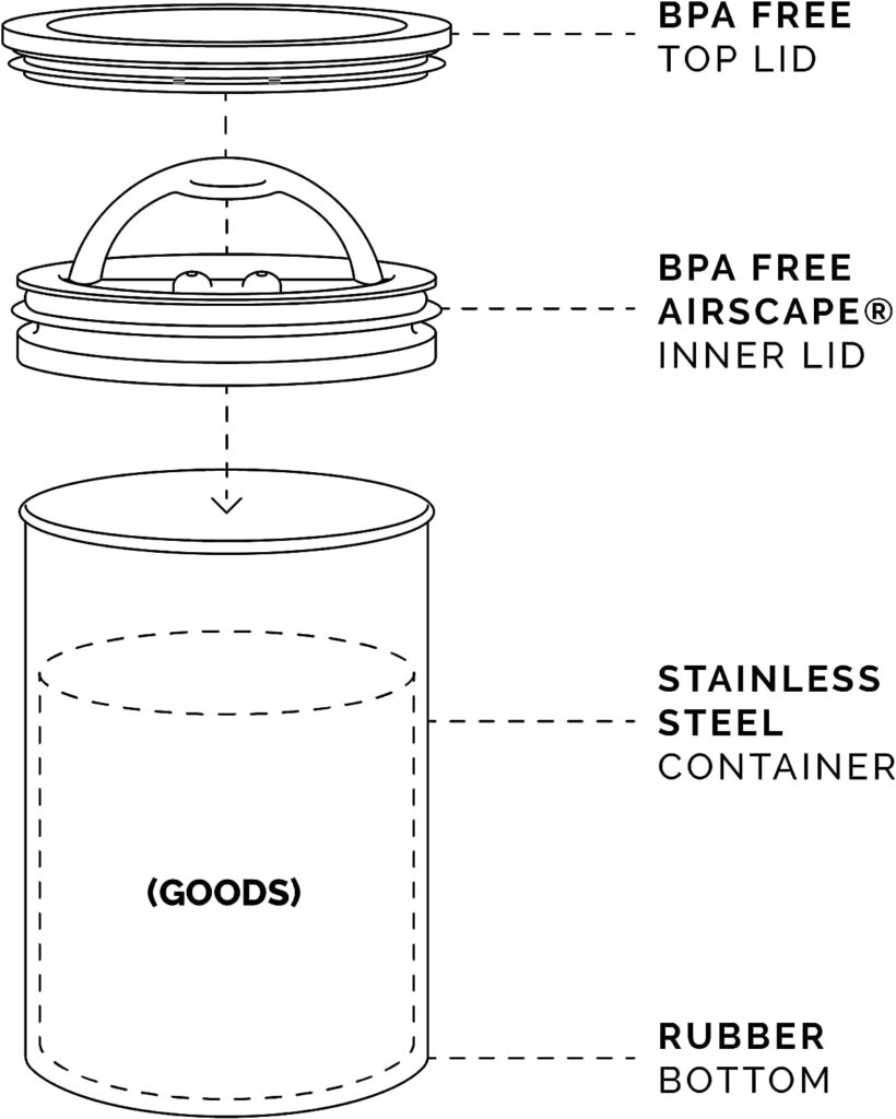 Planetary Design Airscape Stainless Steel Coffee Canister | Food Storage Container | Patented Airtight Lid | Push Out Excess Air Preserve Food Freshness (Medium, Matte Black)